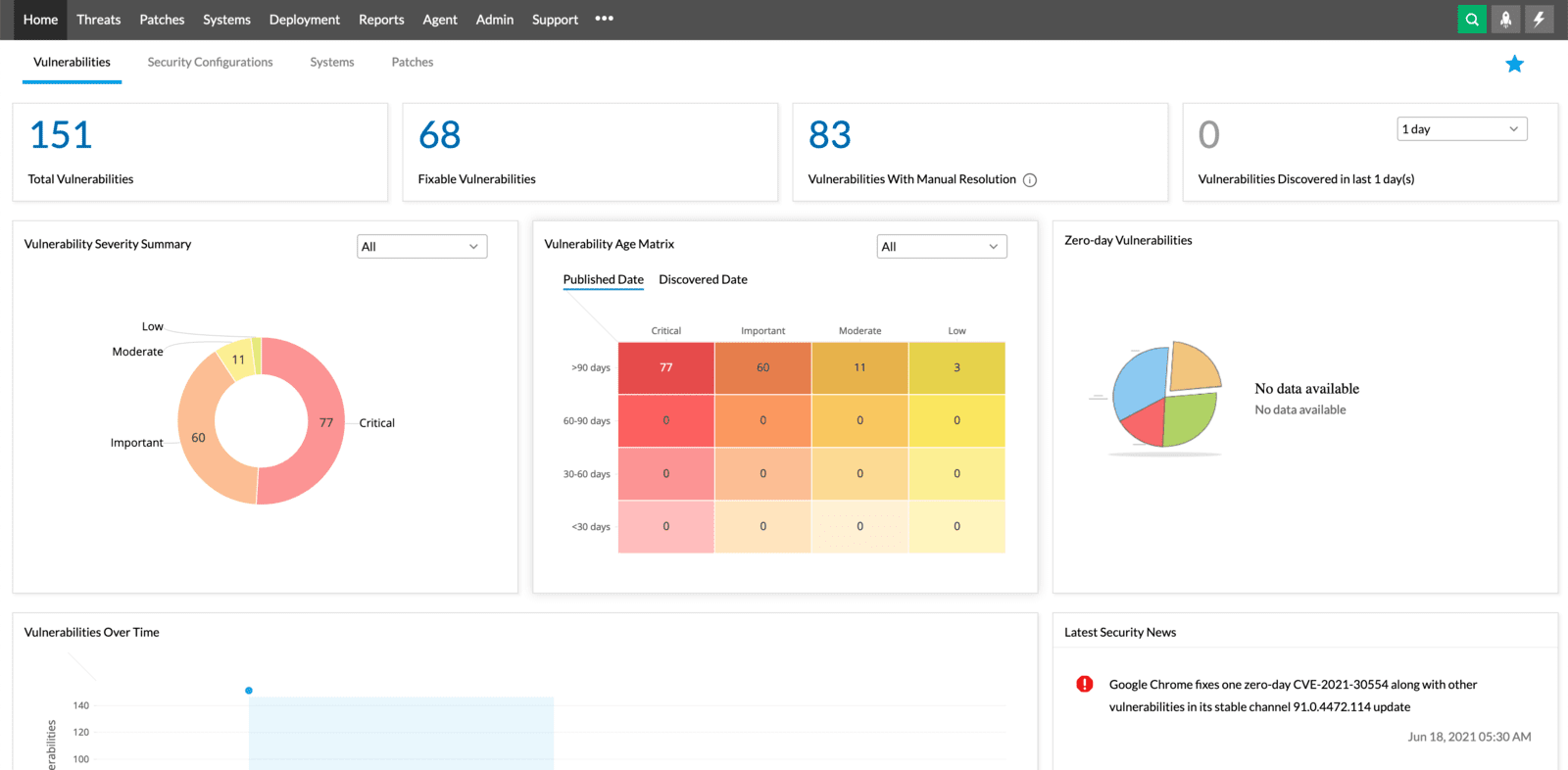 Mitigue las Vulnerabilidades de Día Cero