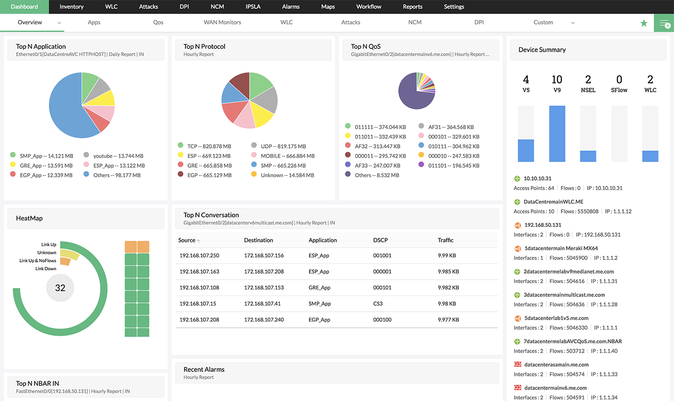 Análisis Netflow